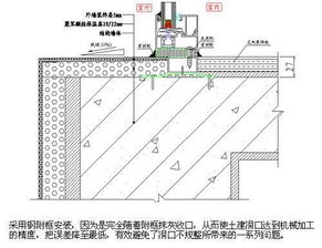 销钉用在哪里 看完本篇 断桥铝合金门窗加工工艺步骤全详解 就知道了 建议收藏